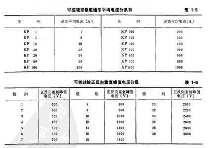 可控硅按额定通态平均电流分系列