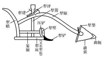 耕作方式