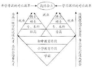 基础教育