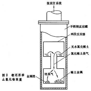 稀土金属
