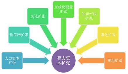 人力资本价值