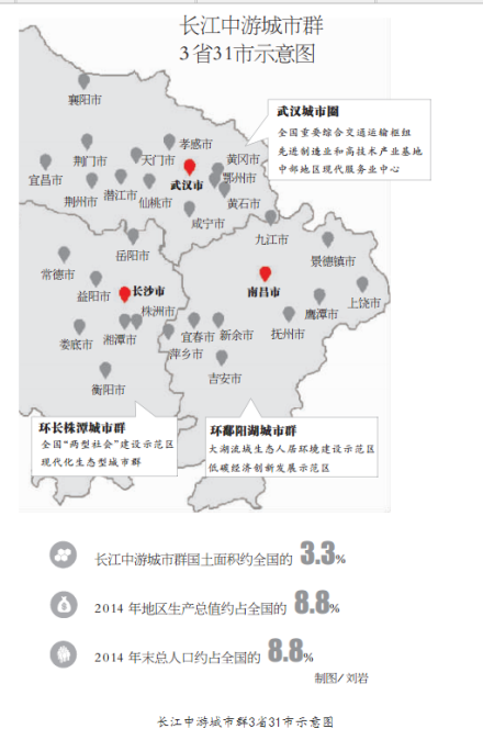 长江中游城市群