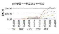 股票走势