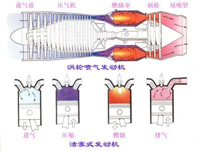 活塞式发动机