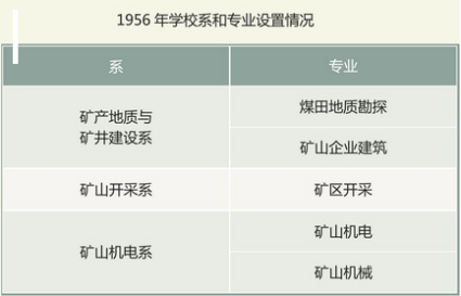 历史照片