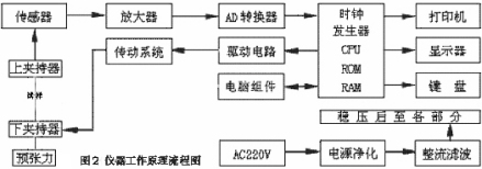 流程图