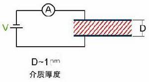 隧道效应