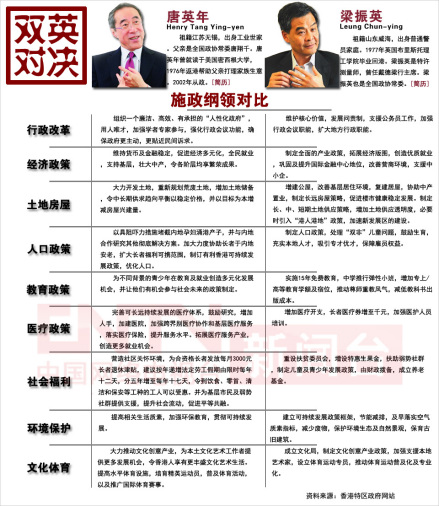 政纲对比