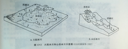 山岳冰川
