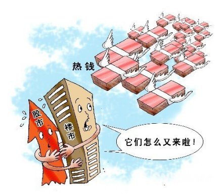 热钱与股市、楼市