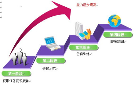 图示