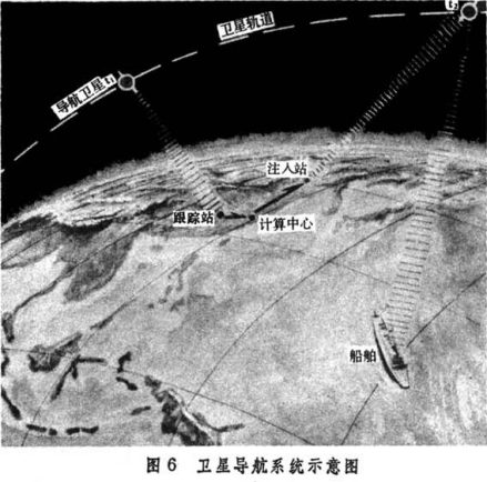 航海中利用无线电波测定船位示意
