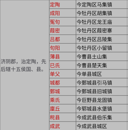 济阴辖县表格