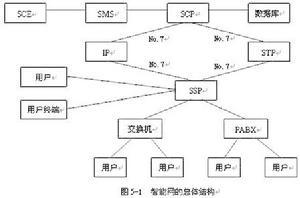 智能网
