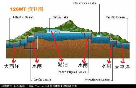 巴拿马运河