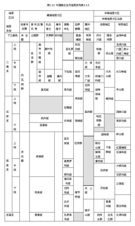 华南地层大区