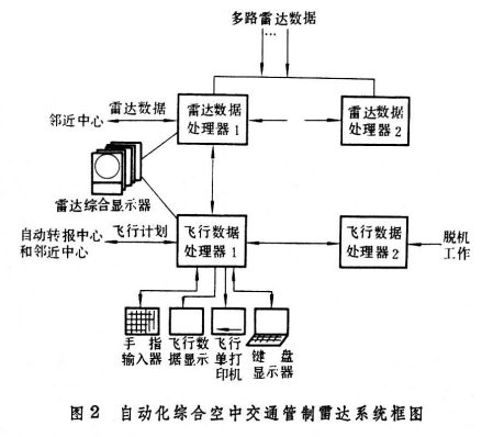 计算机辅助设计