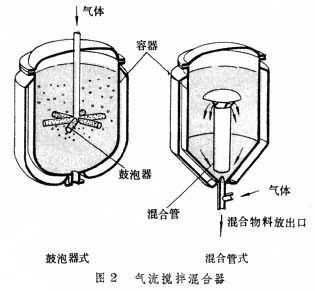 混合机械