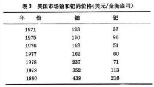 铂族金属