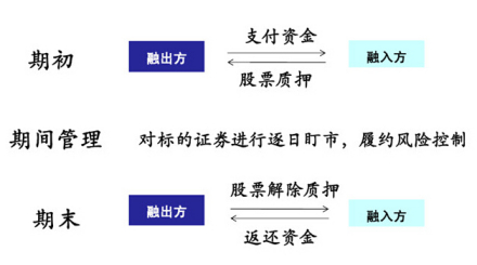 股份回购