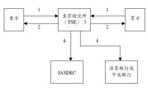 国际金融组织贷款