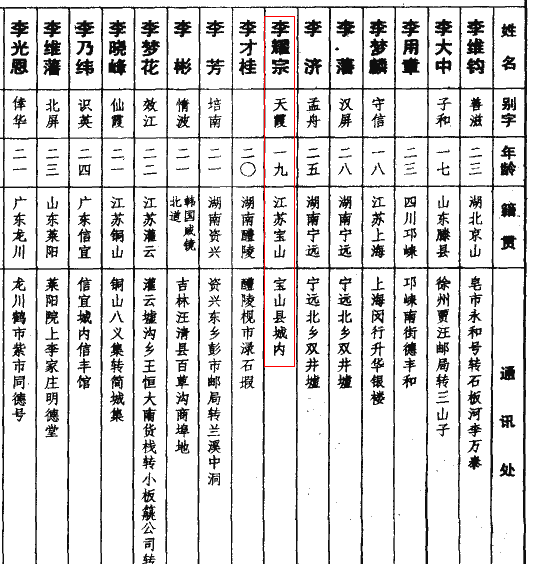 黄埔军校同学录关于李天霞的部分