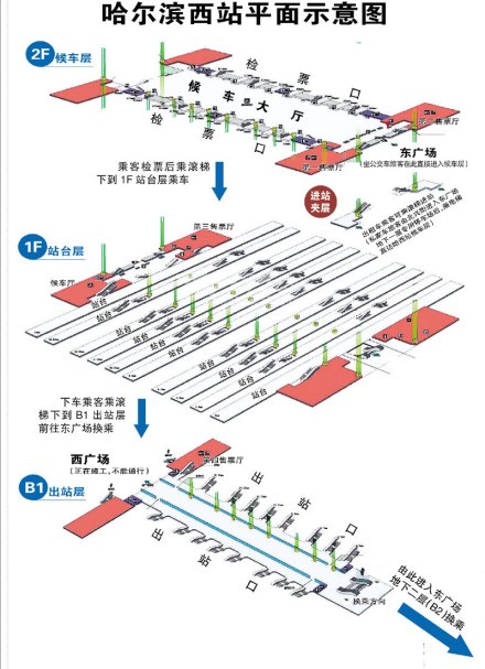 哈尔滨西站平面示意图