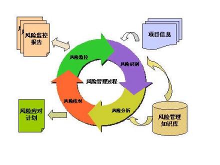 风险企业