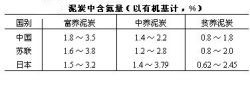 泥炭中含氮量 