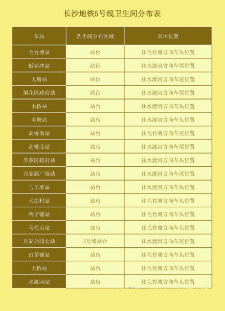 5号线卫生间分布