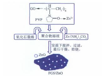 复合材料