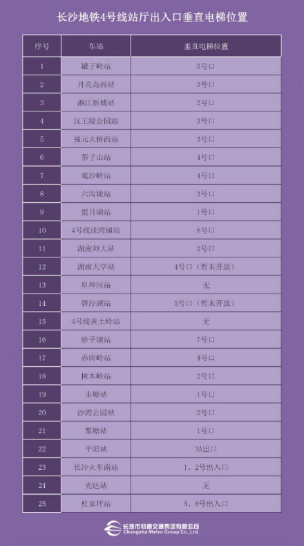4号线垂直电梯分布