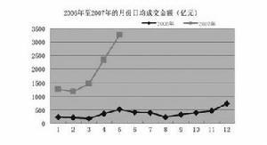 成交金额