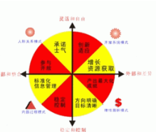 文化差异