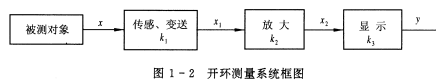 测量