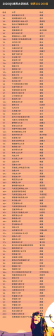 世界101-200