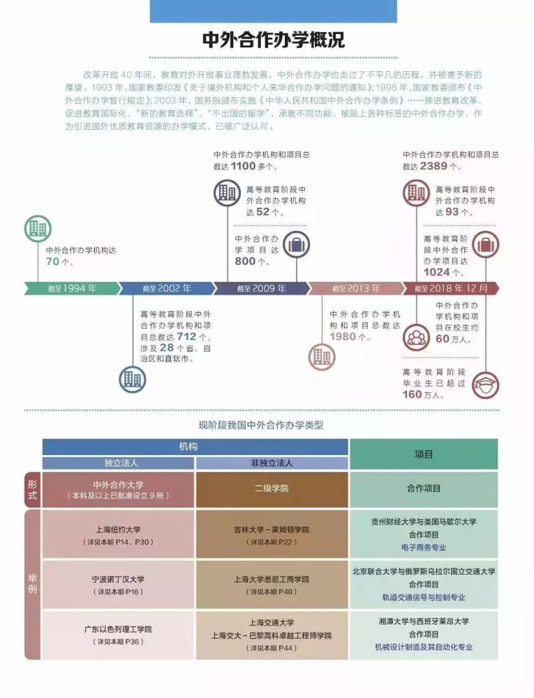 中外合作办学概况 