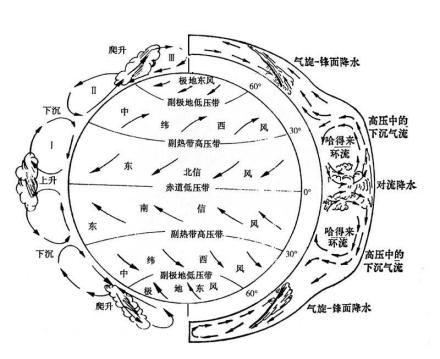信风存在条件