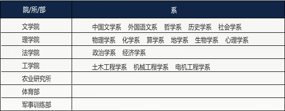 院系设置