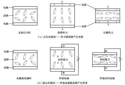 压电效应