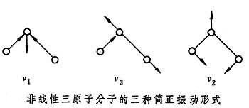 图1 红外光谱
