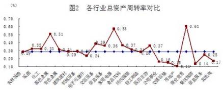 长期偿债能力