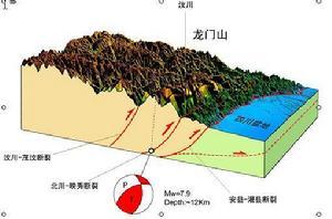 地壳运动