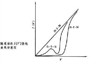 隧道效应