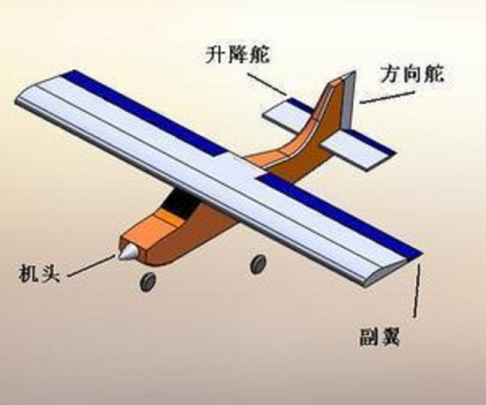 结构图
