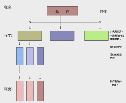 计划
