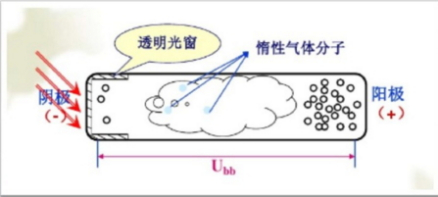 充气光电器件