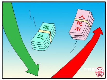 人民币升值漫画