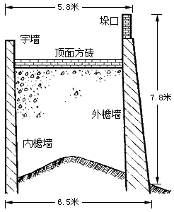 城墙构造