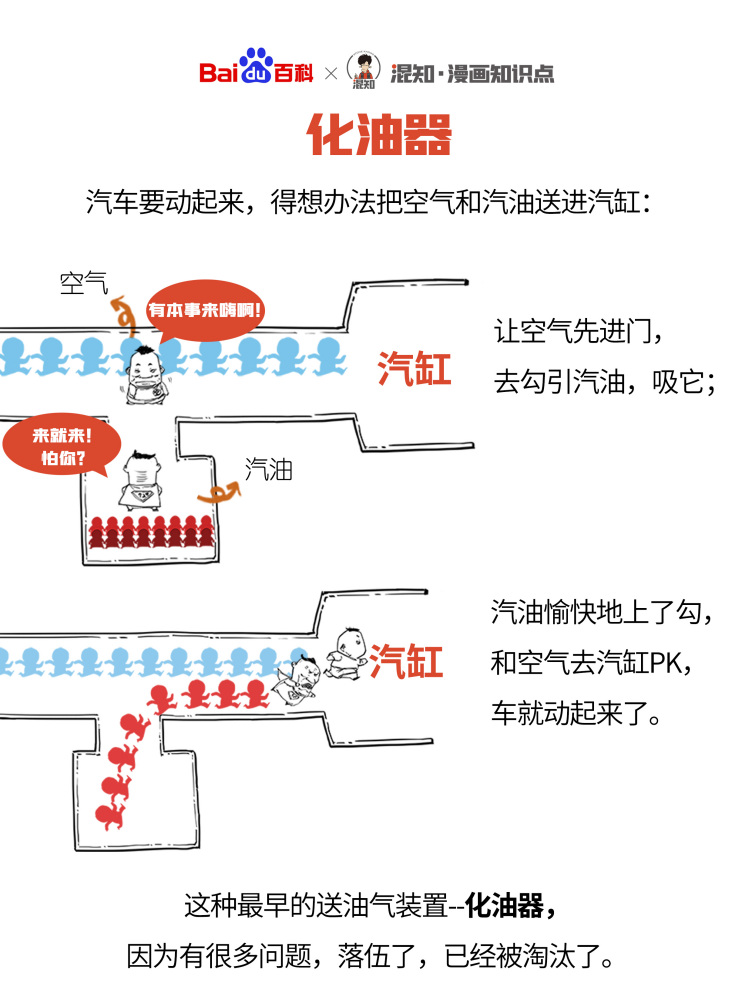 百科x混知：图解化油器